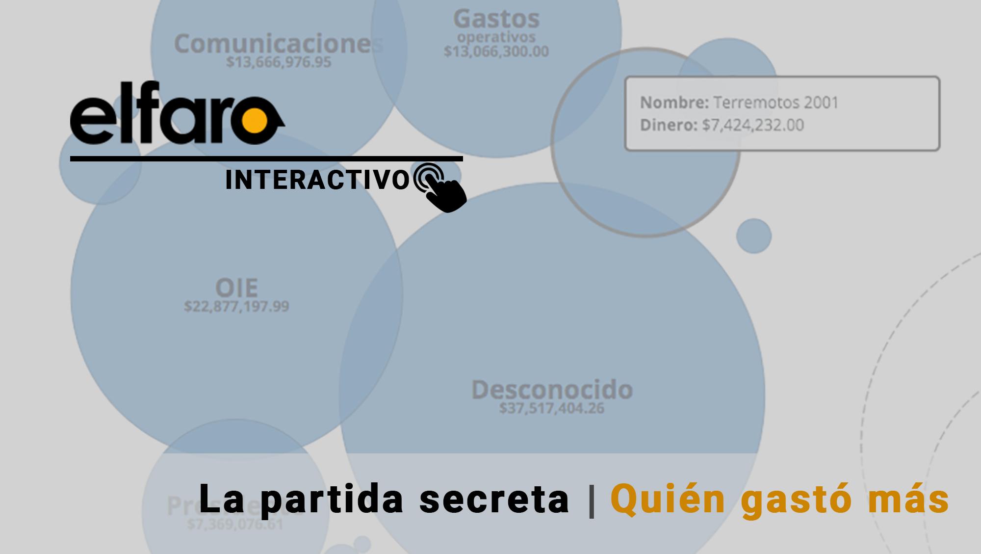 Para revisar los detalles de gastos de cada gestión, haga click en esta imagen para acceder al gráfico interactivo:  Quién gastó más